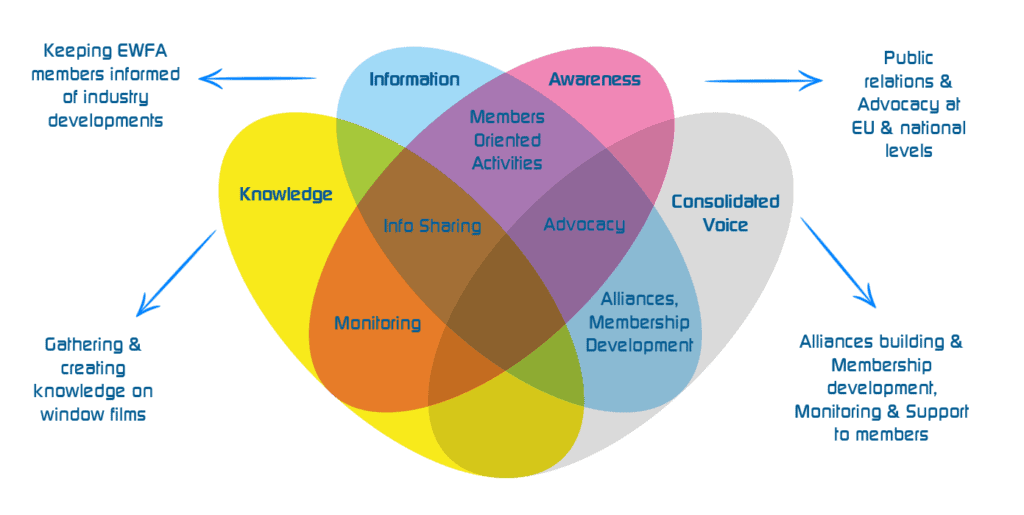 work-plan-european-window-film-association